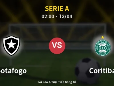 Kết Quả: Botafogo 2-2 Coritiba – Highlight & Bàn Thắng | Serie A