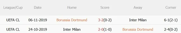Nhận định Dortmund vs Inter Milan (03h00 ngày 291) Đại chiến không khoan nhượng 3