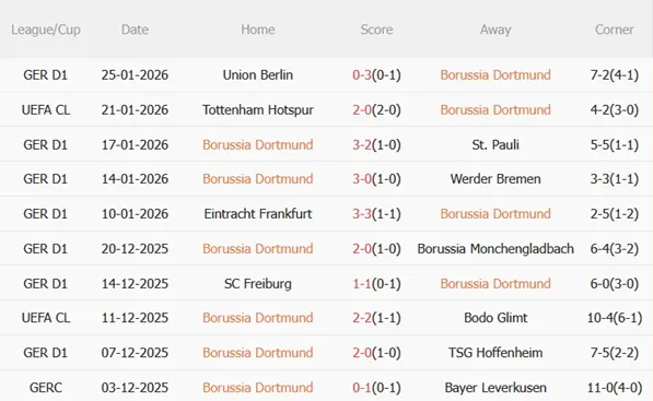 Nhận định Dortmund vs Inter Milan (03h00 ngày 291) Đại chiến không khoan nhượng 4