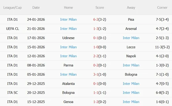 Nhận định Dortmund vs Inter Milan (03h00 ngày 291) Đại chiến không khoan nhượng 5