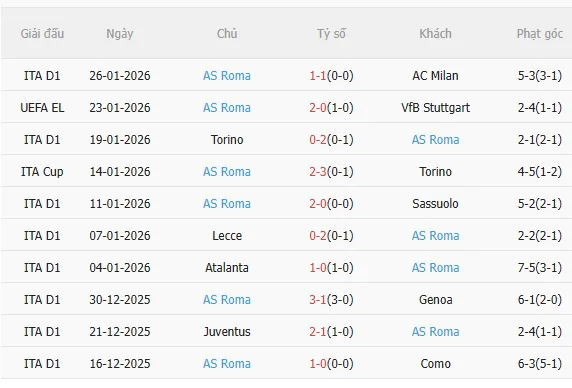 Nhận định Panathinaikos vs Roma (3h00 ngày 301) Chờ đội khách vượt khó 4