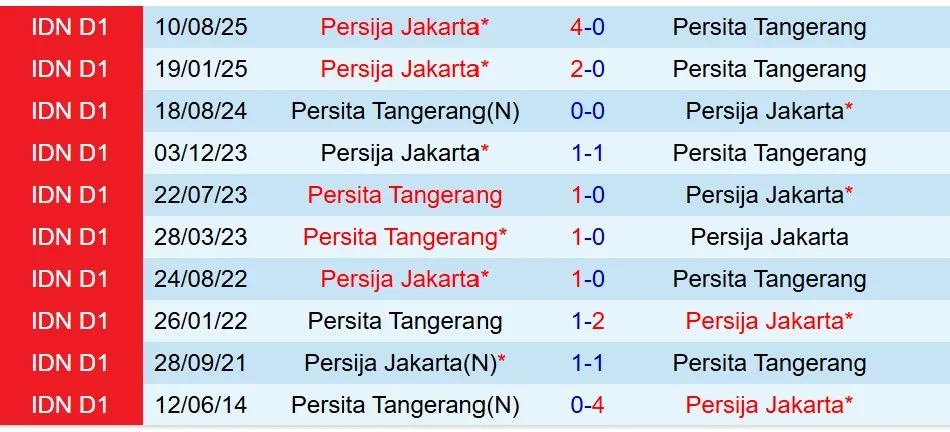 Nhận định Persita Tangerang vs Persija Jakarta 15h30 ngày 301 (VĐQG Indonesia) 1