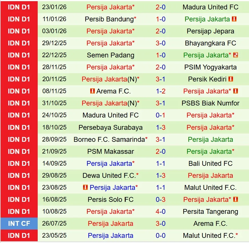 Nhận định Persita Tangerang vs Persija Jakarta 15h30 ngày 301 (VĐQG Indonesia) 3