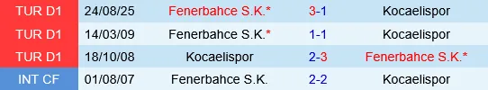Kocaelispor vs Fenerbahce