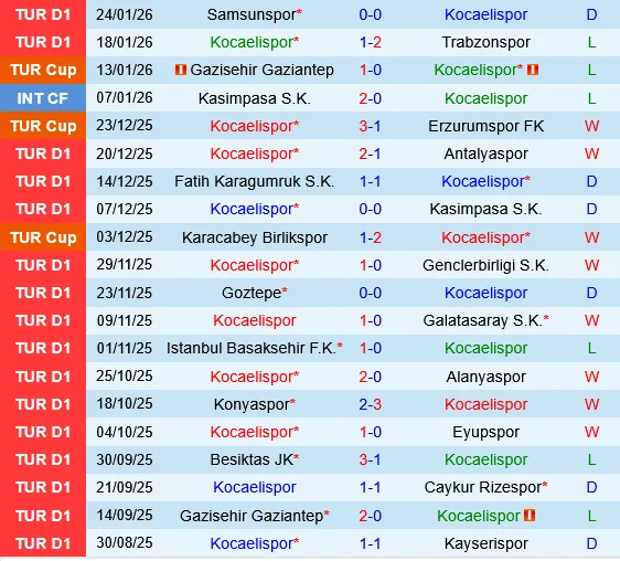 Kocaelispor vs Fenerbahce