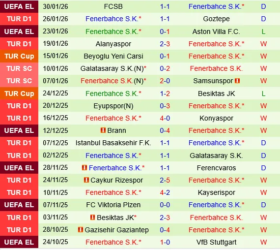 Kocaelispor vs Fenerbahce