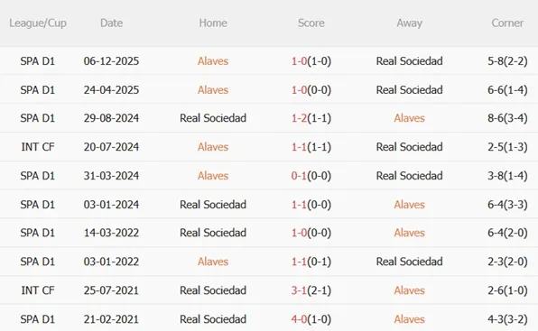 Nhận định Alaves vs Sociedad (03h00 ngày 52) Khó hạ chủ nhà 2
