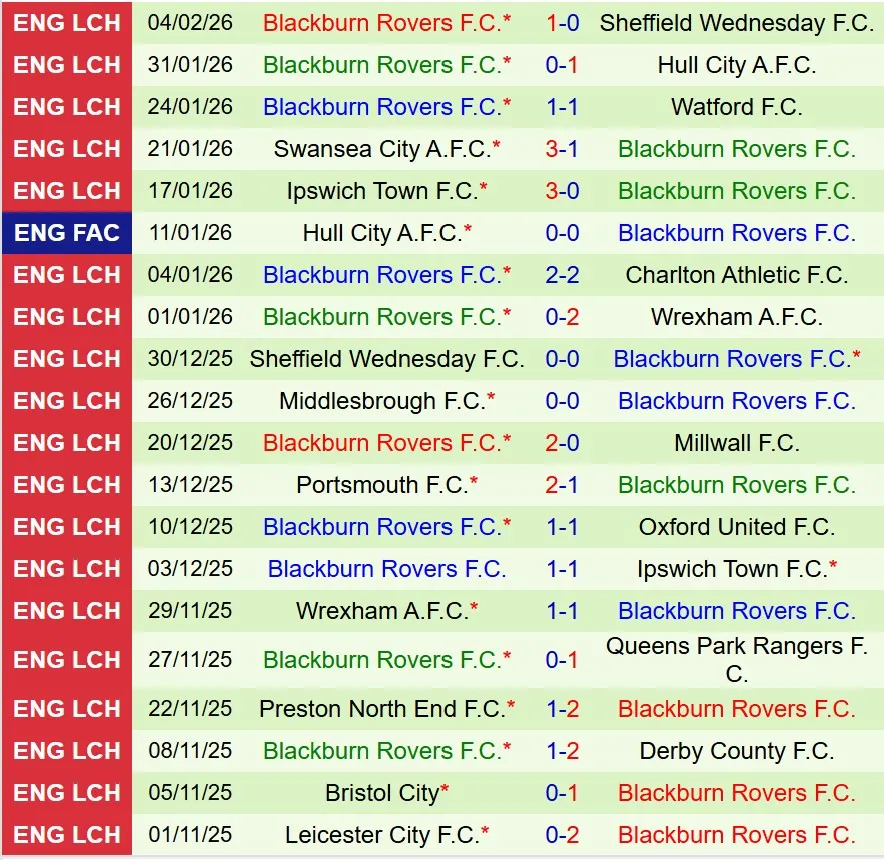 Nhận định Norwich vs Blackburn 19h30 ngày 72 (Hạng Nhất Anh) 3