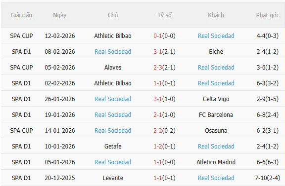 Nhận định Real Madrid vs Sociedad (3h00 ngày 152) Đối thủ ưa thích 4