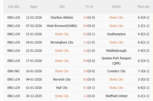 Nhận định Stoke vs Fulham (21h00 ngày 152) Chặn đứng chuỗi thua 3