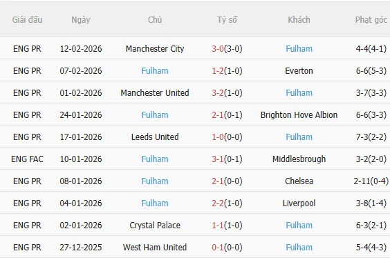 Nhận định Stoke vs Fulham (21h00 ngày 152) Chặn đứng chuỗi thua 4