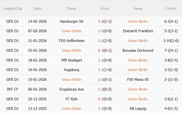 Nhận định Union Berlin vs Leverkusen 21h30 ngày 212 (Bundesliga 202526) 4 Nhận định Union Berlin vs Leverkusen 21h30 ngày 212 (Bundesliga 202526) 4