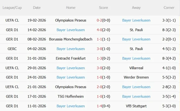 Nhận định Union Berlin vs Leverkusen 21h30 ngày 212 (Bundesliga 202526) 5 Nhận định Union Berlin vs Leverkusen 21h30 ngày 212 (Bundesliga 202526) 5