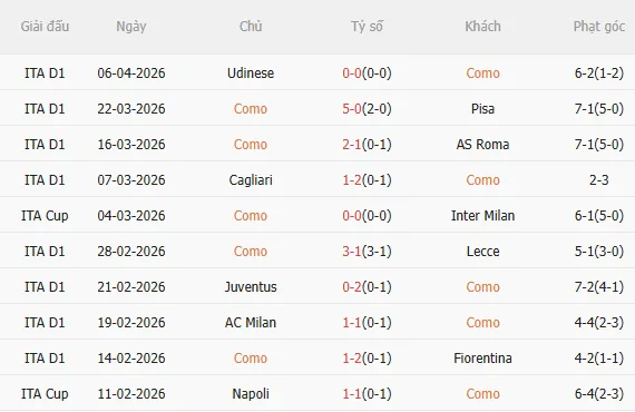 Nhận định Como vs Inter Milan (2h00 ngày 134) Siêu hấp dẫn 3