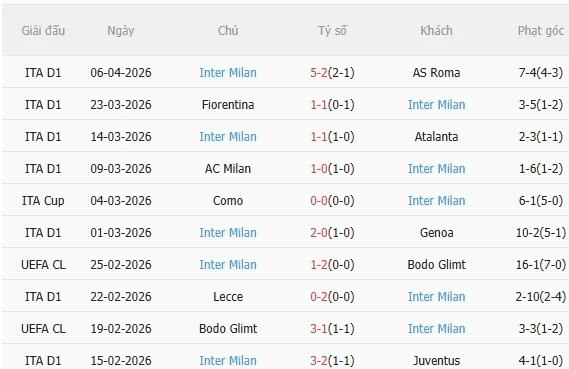 Nhận định Como vs Inter Milan (2h00 ngày 134) Siêu hấp dẫn 4