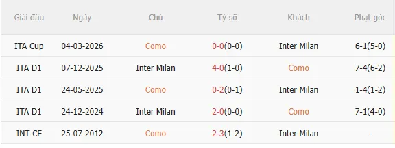 Nhận định Como vs Inter Milan (2h00 ngày 134) Siêu hấp dẫn 5