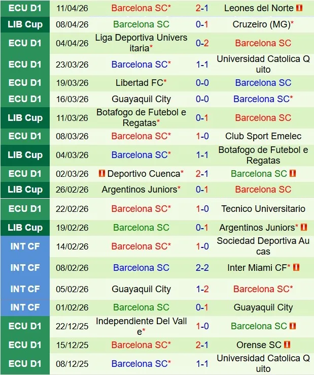 Nhận định Boca Juniors vs Barcelona SC 7h00 ngày 154 (Copa Libertadores 2026) 3