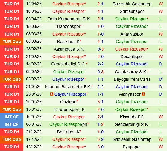 Fenerbahce vs Rizespor